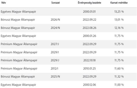 magyar állampapír visszaváltás|Magyar Állampapír Plusz